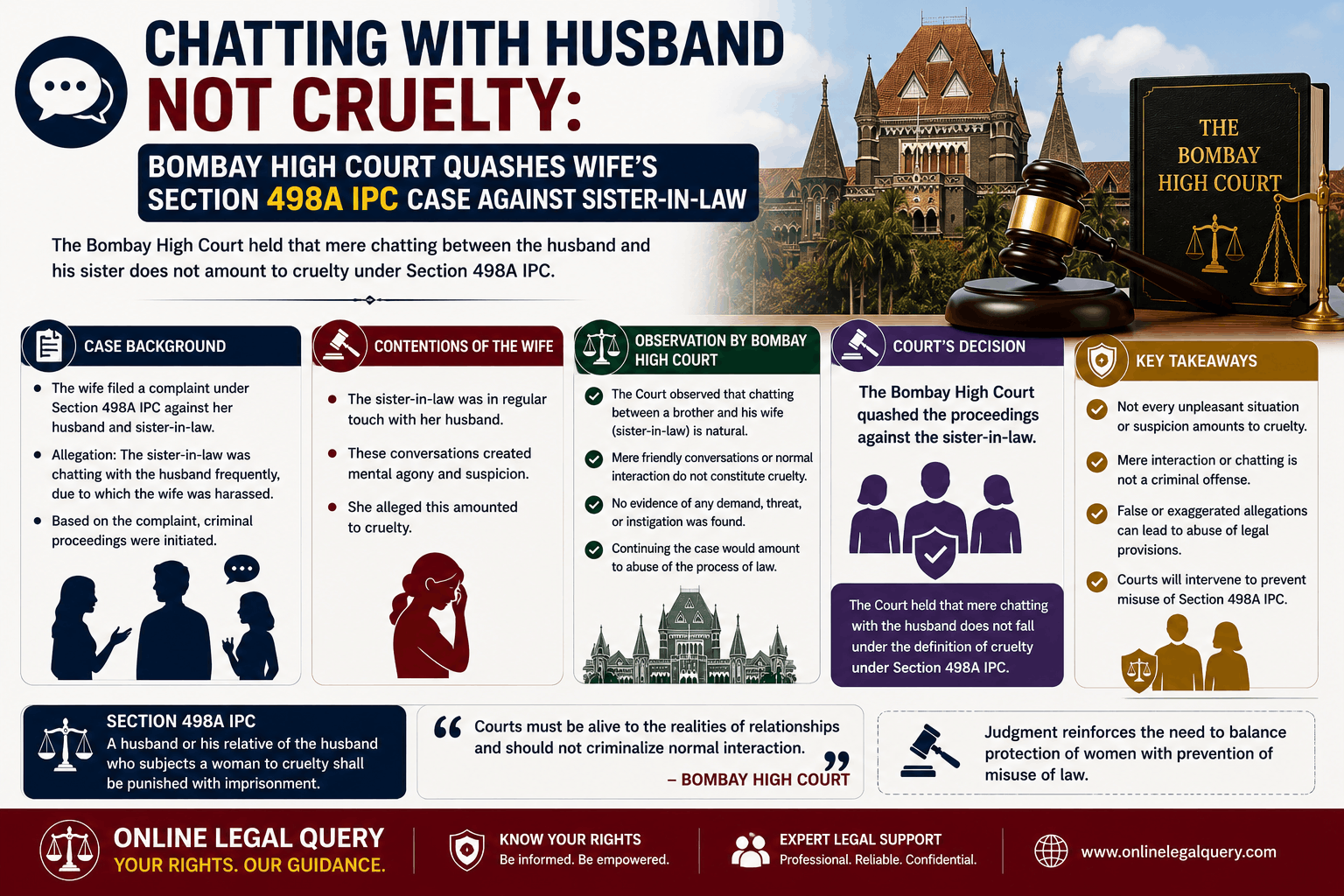 Chatting with Husband Not Cruelty: Bombay High Court Quashes Wife’s Section 498A IPC Case Against Sister-In-Law